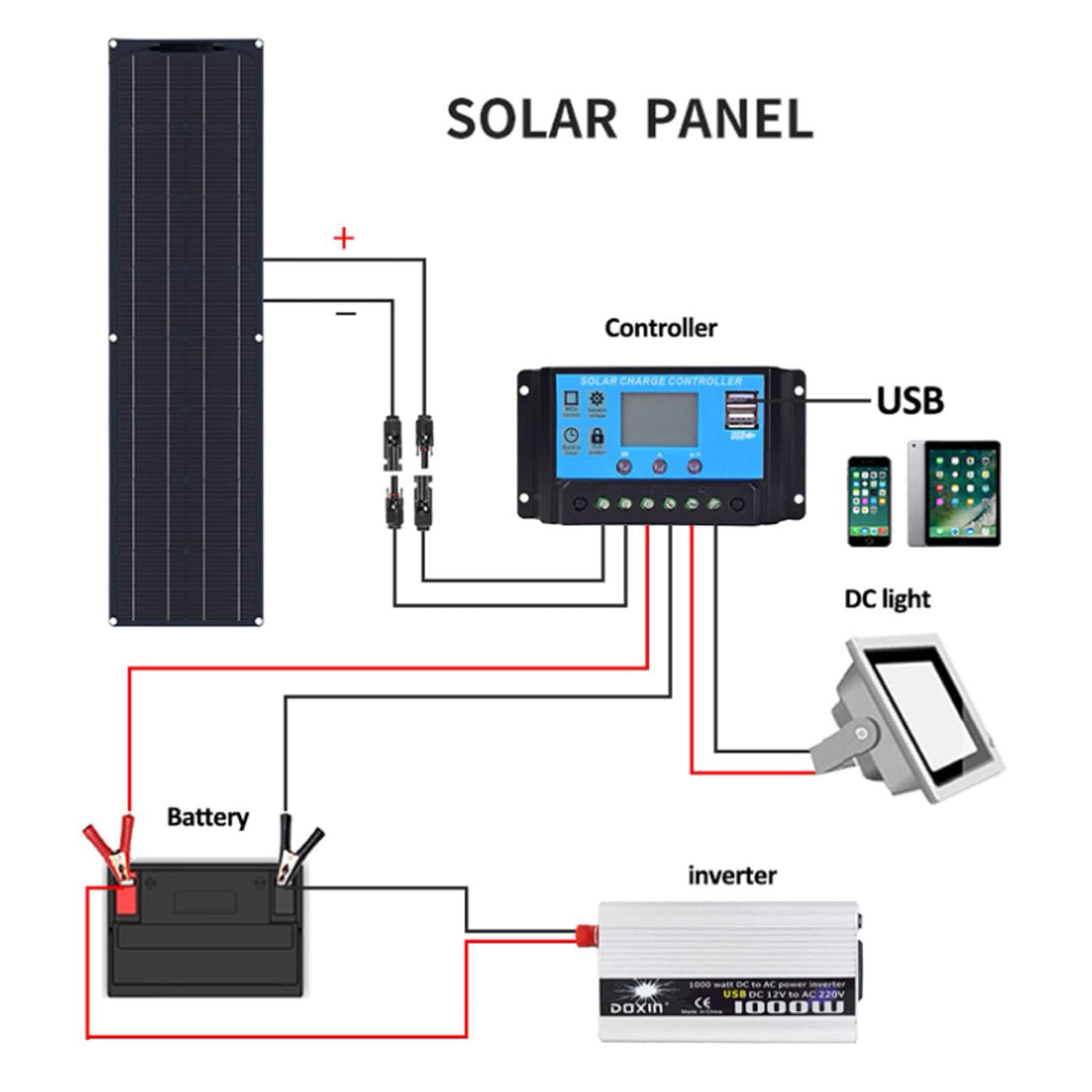 Pannello Solare Flessibile, Kit Di Espansione Pannello Solare Da Tetto Da 400 W, Ip67 Kit Di Montaggio Solare Portatile Impermeabile, Solare Aggiuntivo Alimentazione Per La Ricarica Della,White