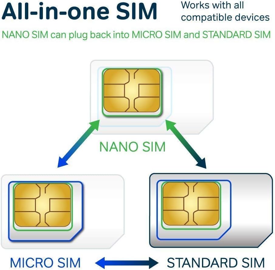 ekit Pre-Paid International SIM Card with Calling and Data in Over 220 Destinations, 5.00 Credit Included