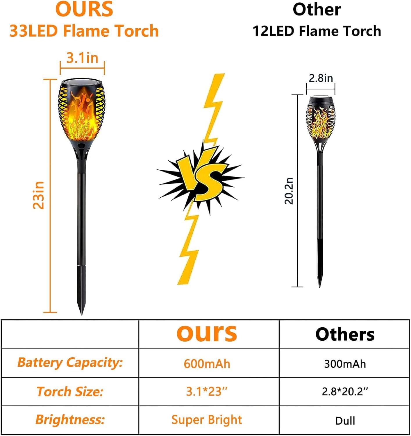 8er-Pack Solar-Taschenlampe mit flackernder Flamme, verbesserte Solar-Flammen-Fackel für Gartendekorationen, wasserdichte Solar-Außenleuchten für Landschaft, Party, Hof, Terrasse, Außendekoration,