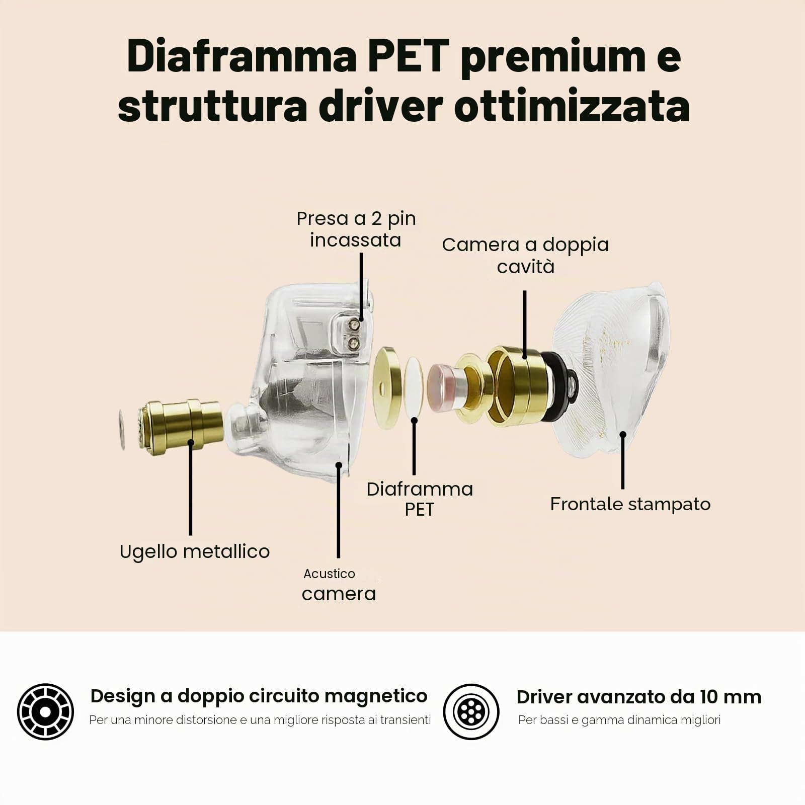 Linsoul TANGZU Wan'er S.G HiFi 10mm Driver dinamico PET Diaframma Cuffie In Ear, Cavo Staccabile da Incasso 2Pin OFC Intrecciato per Audiofili Musicista DJ(Bianco, senza microfono)