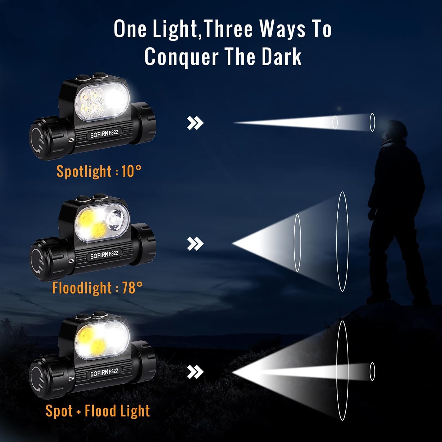 Lampe Frontale Sofirn HS22 Rechargeable 2500 Lumens – Projecteur LED, Température De Couleur Réglable 2700K-6500K, étanche IP66