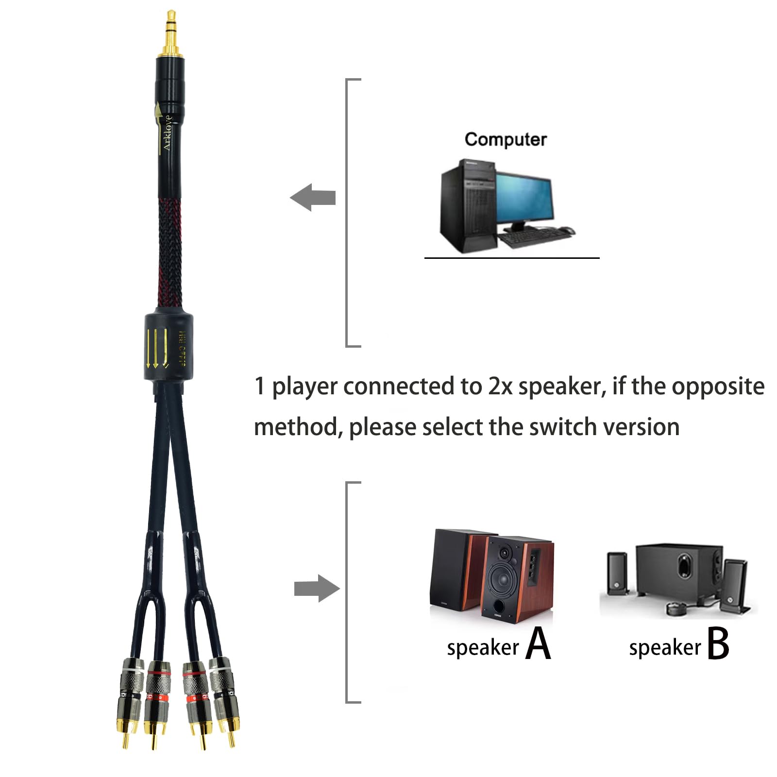 Arklove Cable divisor de salida RCA de 3,5 mm de entrada auxiliar blindado de 10 pies de 3,5 mm macho a 4 RCA macho en cable de altavoz dual chapado en oro de 24 quilates