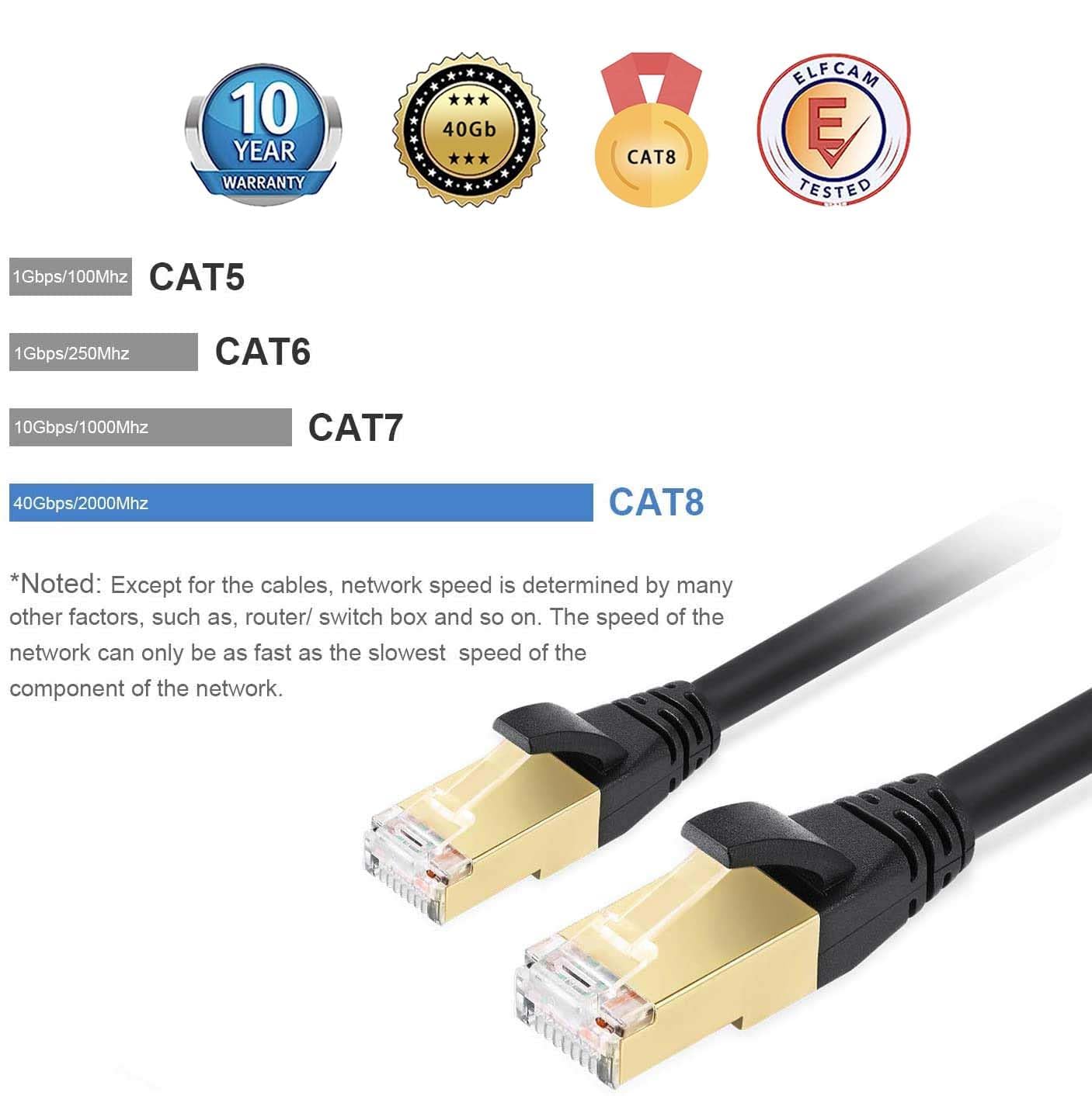 Elfcam® - 15m Kabel Ethernetowy Cat 8, Okrągły Kabel Sieciowy WAN, Cat8 SFTP 28AWG, 2000 Mhz 40Gbps z Wysokiej Jakości Złączami RJ45, Czarny (15M)