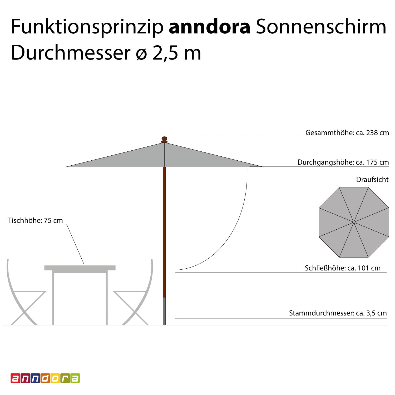 anndora® Sonnenschirm Marktschirm Balkonschirm ø 2,5 m rund wasserabweisend - mit Winddach Natural