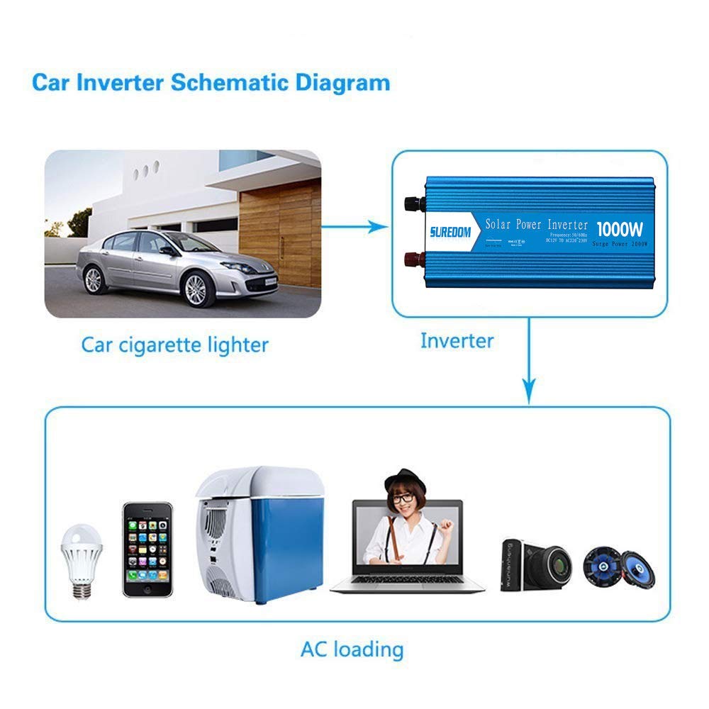 1000W 1500W Power Inverter Pure Sine DC 2V/24V a 220V AC Car Inverter Converter con Display Digitale, Presa CA, generatore di Emergenza Esterno, 12v-1500w
