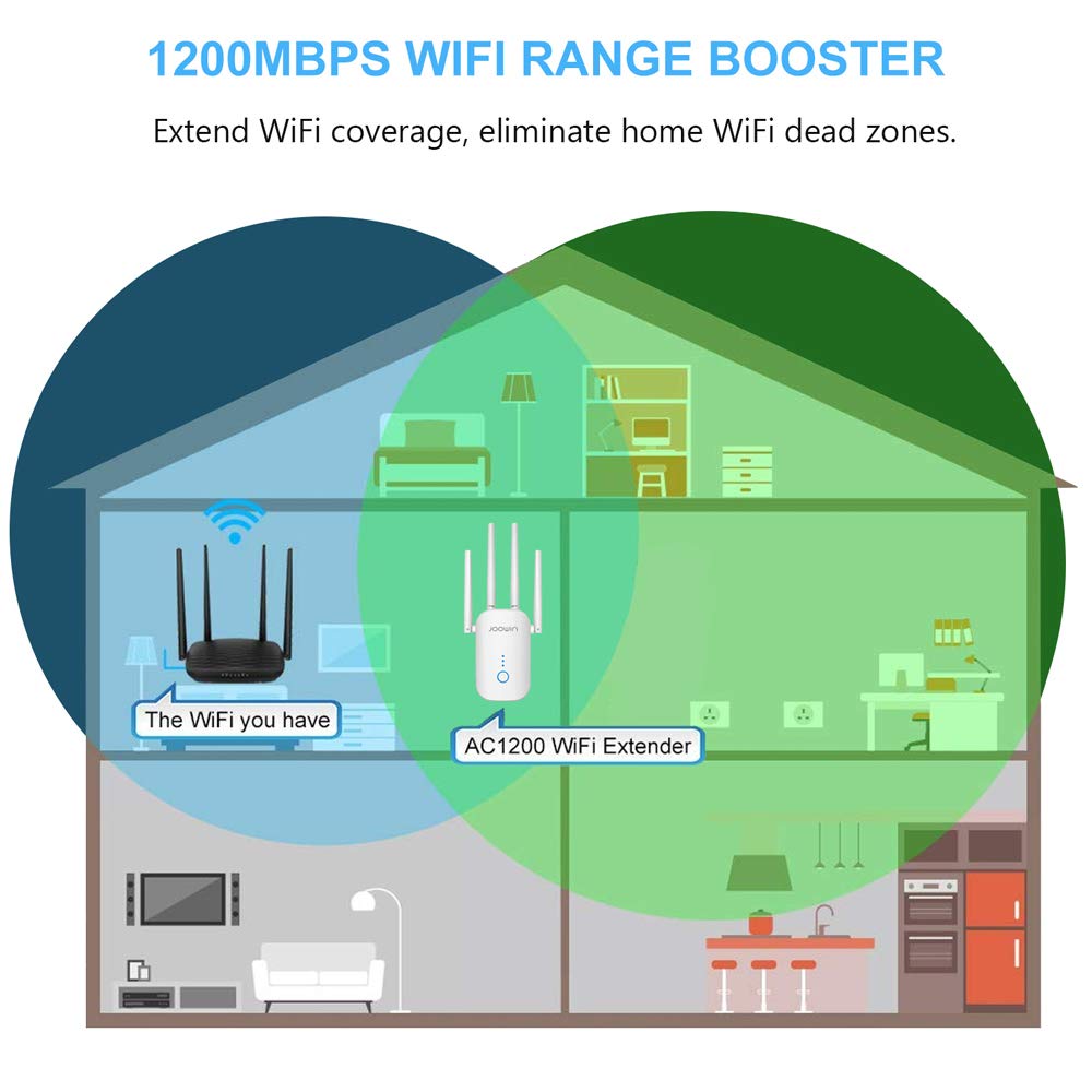 JOOWIN WiFi Booster WiFi Extender 1200Mbps Wireless Signal Booster for Home, 5Ghz & 2.4Ghz Dual Band WiFi Range Extender WiFi Repeater with Ethernet Port, WPS Easy to Setup, Covering Up to 3000 Sq.ft