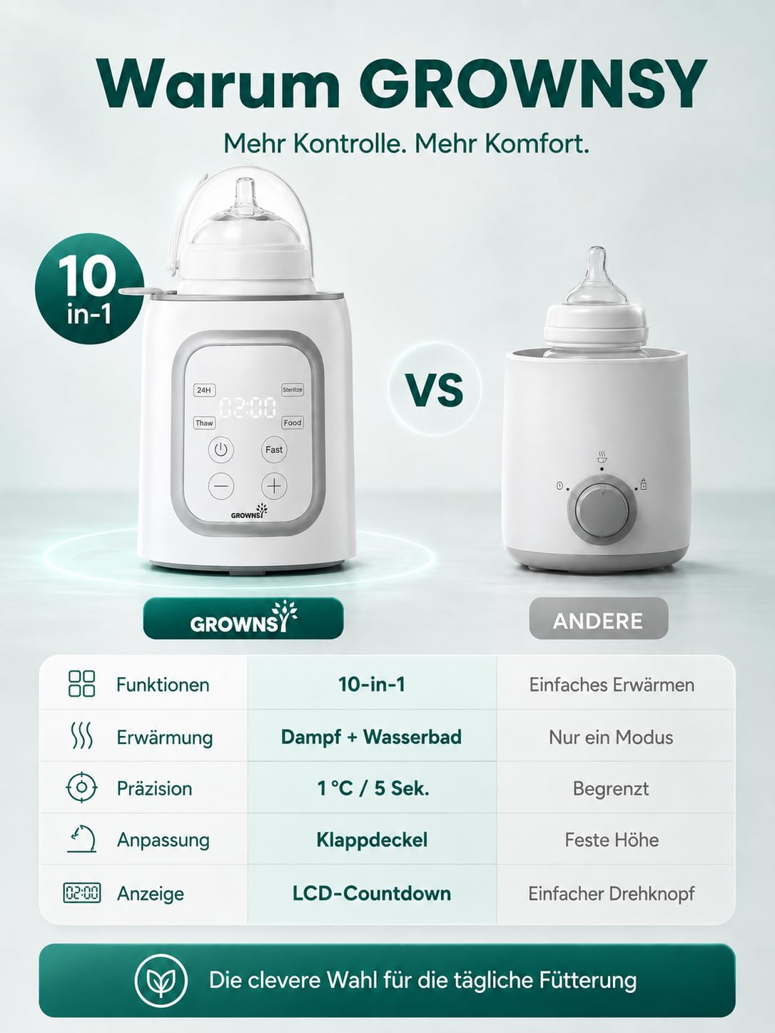 Grownsy Flaschenwärmer Baby, 10-in-1 Fläschchenwärmer für alle Flaschen mit Timer, präziser Temperaturkontrolle und automatischer Abschaltung, multifunktionaler Flaschenwärmer für Muttermilch Grey