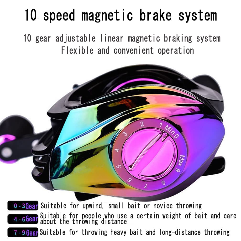 Amazon.com: Baitcasting Fishing Reel-7.2:1 Colorful High Speed,nonrust  Steel Bearing Bait Cast Fishing Reel,10adjustable Magnetic Brake,Dreamy  Color,strong Lightweight,freshwater Saltwater-Ca-general wheel|left :  Sports & Outdoors