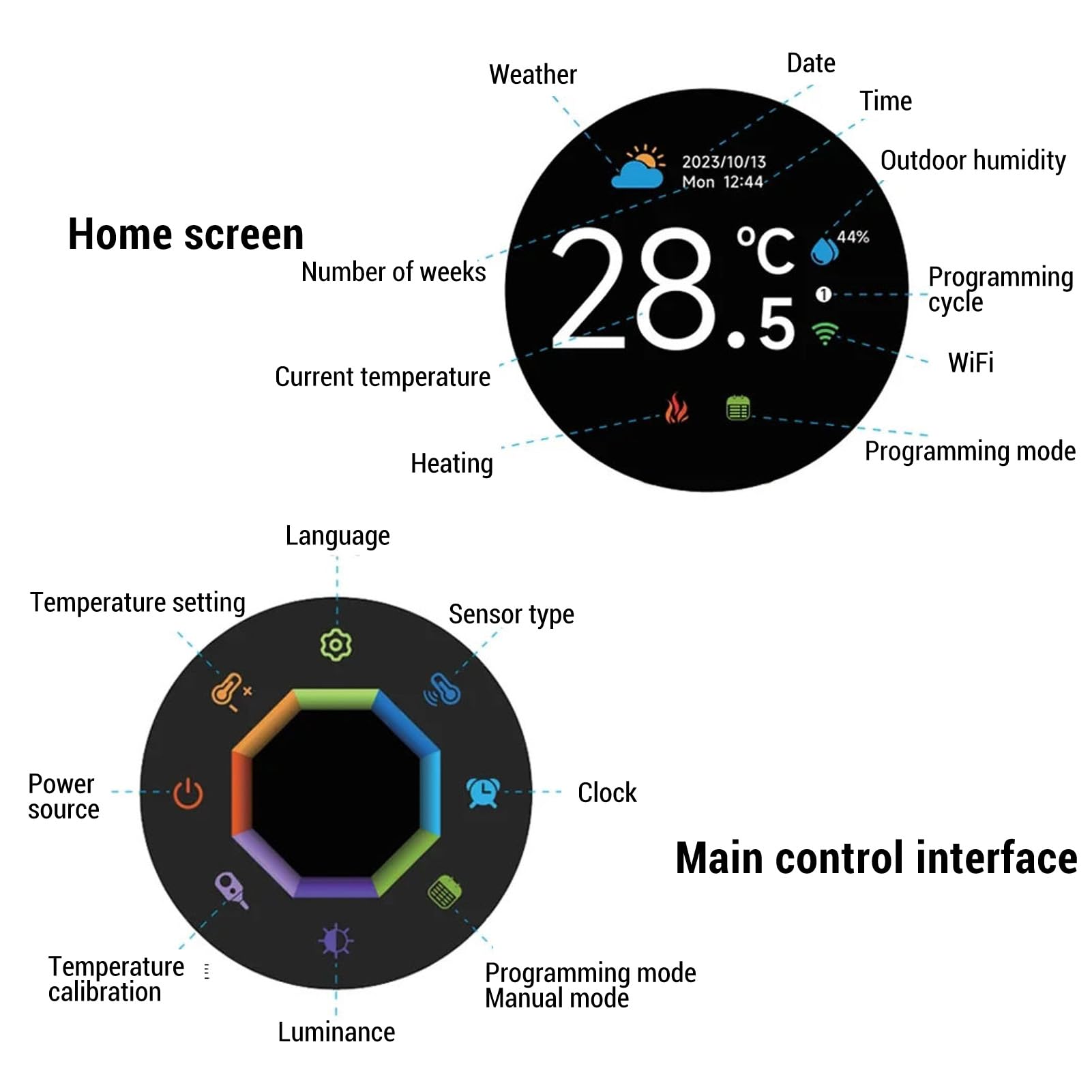 TOPINCN Termostato de Perilla Digital con Control de Voz Inteligente, Controlador de Calentador de Ajuste de Temperatura de Precisión para Automatización del Hogar
