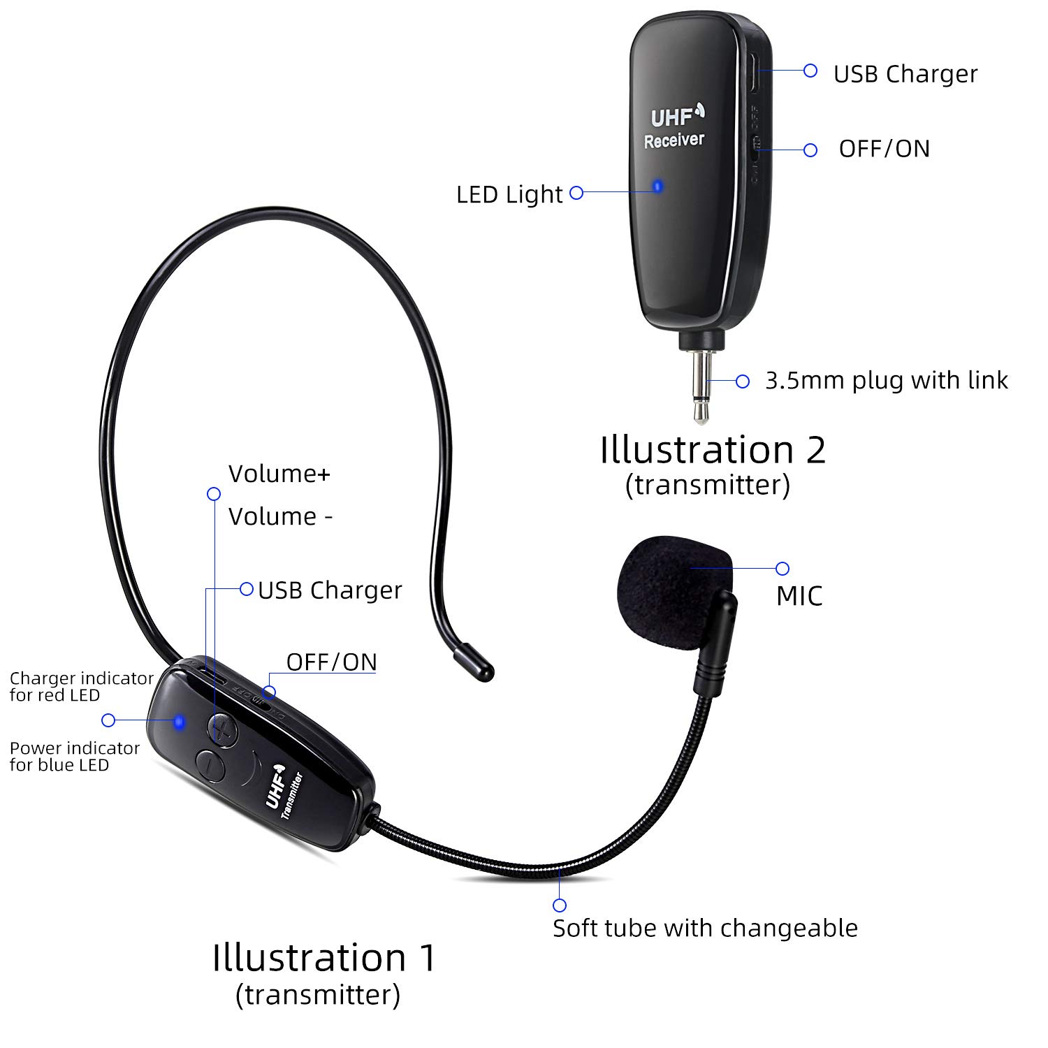 Wireless UHF Mikrofon, Professionell Kabellos Wiederaufladbar Mikrofon Headset Sprachverstärker Head Mounted Microphone Voice Amplifier mit Empfänger Receiver