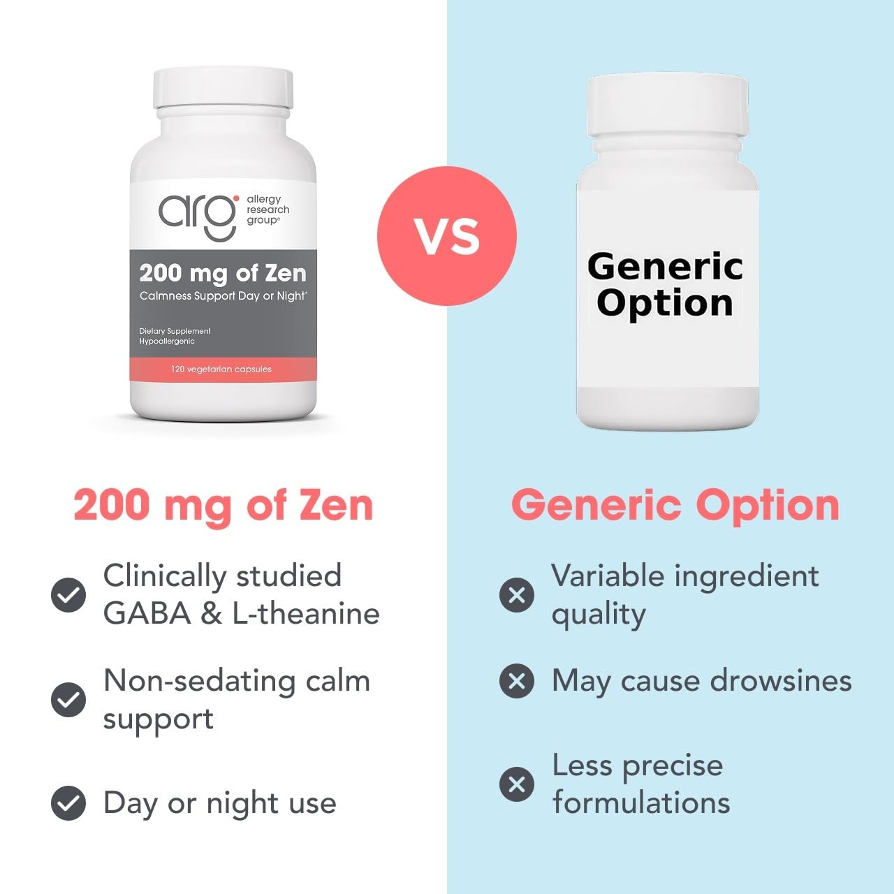 Allergy Research Group ARG 200 mg of Zen L-Theanine and GABA, 120 Capsules — Amazon image 7