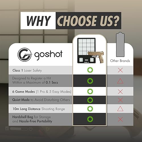 Miniatura 3 de GoShot Sistema de entrenamiento de tiro láser objetivo de entrenamiento VariShot con pantalla de punto de impacto y juegos cronometrados - Práctica