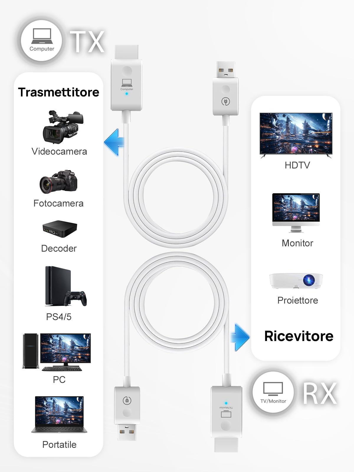 Moman HDMI Wireless Transmitter and Receiver Extender CS6 Trasmettitore HDMI Wireless 1080P HD File Video Proiezione 50m/164FT 5Ghz per Monitor Computer HDTV Fotocamera Laptop Proiettore