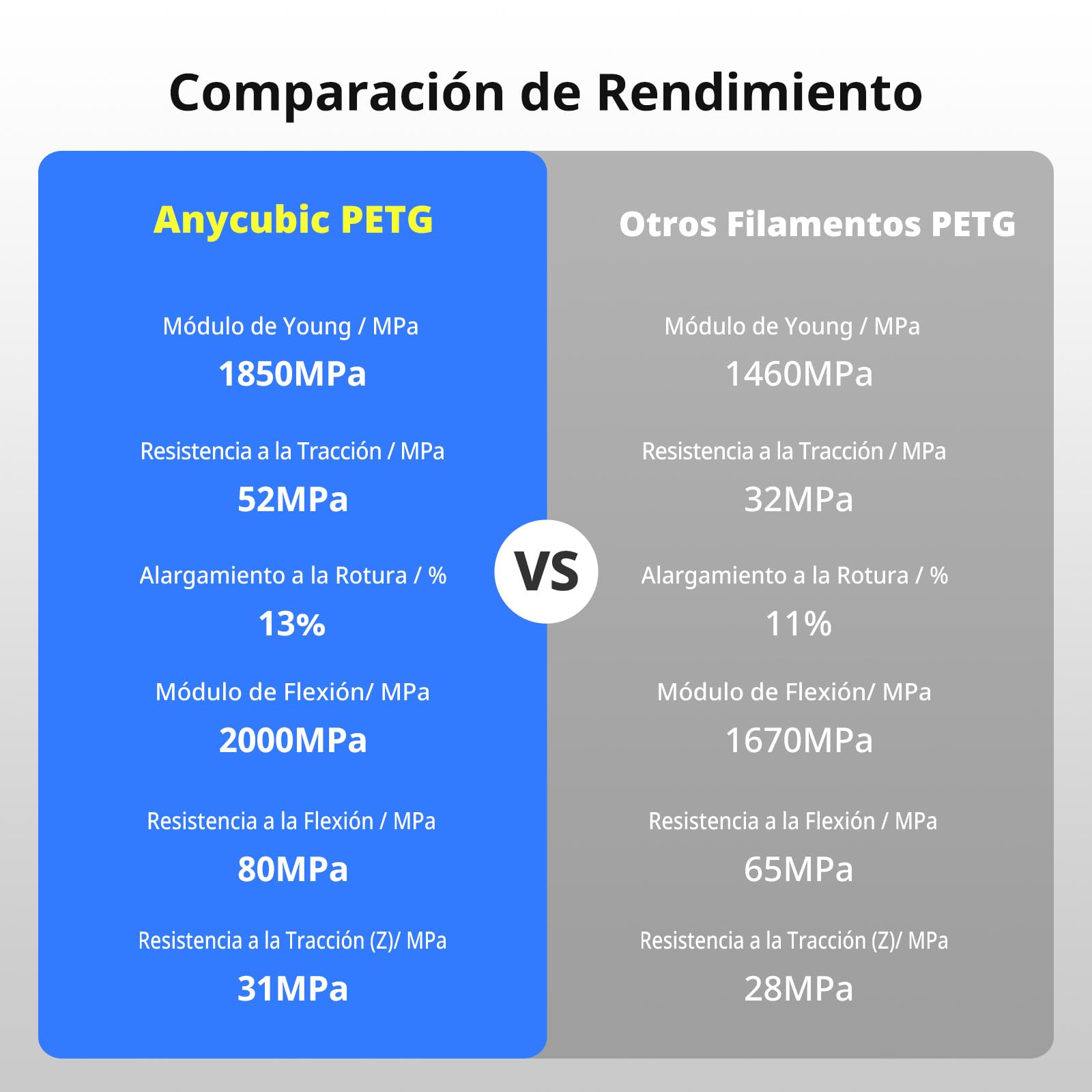 ANYCUBIC Filamento PETG de 1,75 mm, Filamento para Impresoras 3D Robusto y Duradero, Baja Deformación y Excelente Adhesión de Capas,Compatible con la mayoría de Impresora 3D FDM, 4kg PETG,Textura Gris