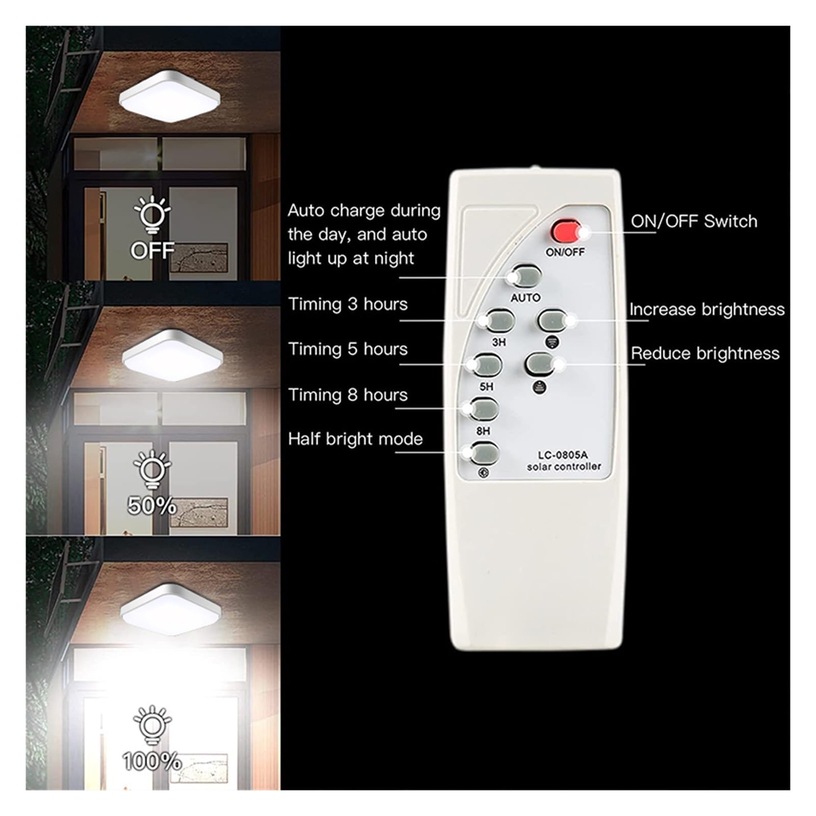 Lampa solarna zewnętrzna, 50W Kwadratowa lampa sufitowa LED na energię słoneczną do użytku w pomieszczeniach kuchennych, lampa słoneczna do użytku domowego, ogrodowa lampa zasilana energią słoneczną z