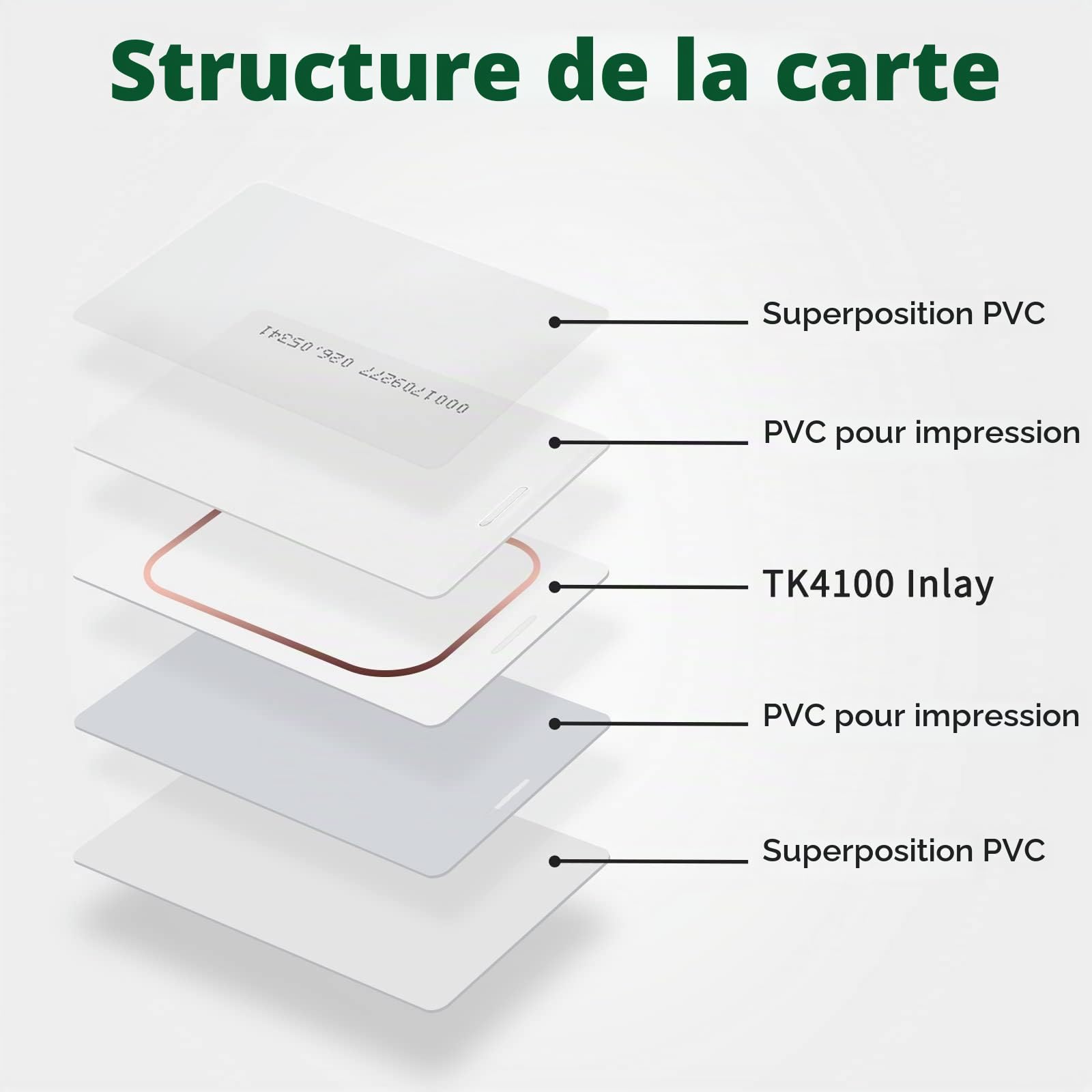 100 pièces RFID 125 KHz Carte d’Identification de proximité Tk4100 (1,8 mm d’épaisseur) Compatible avec Le système de contrôle d’accès d’entrée par Carte à Puce EM4100, Carte-clé