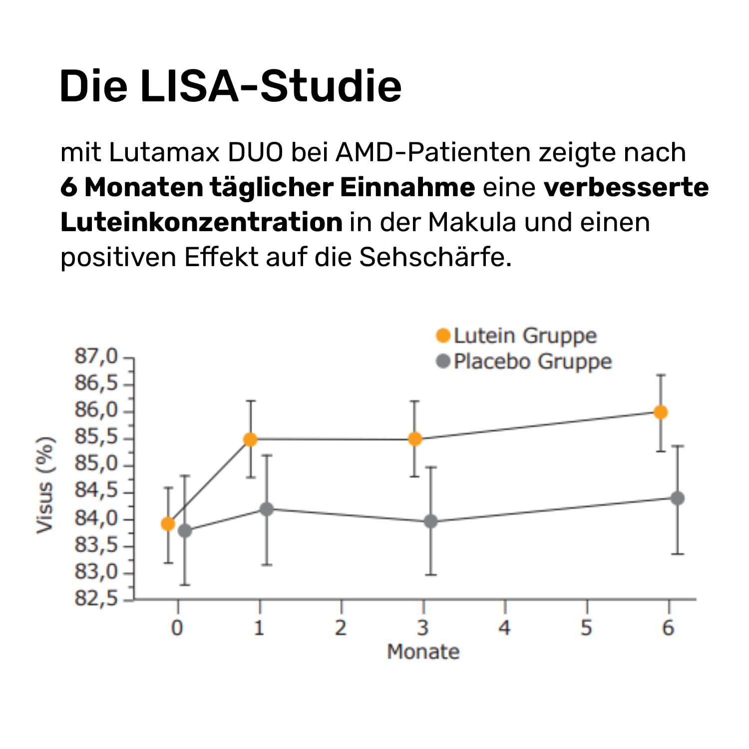 Lutamax DUO 10 mg – 90 Kapseln | Lutein, Zeaxanthin & Omega-3 | Augenvitamine bei AMD und altersbedingten Augenproblemen | 3-Monats-Pack
