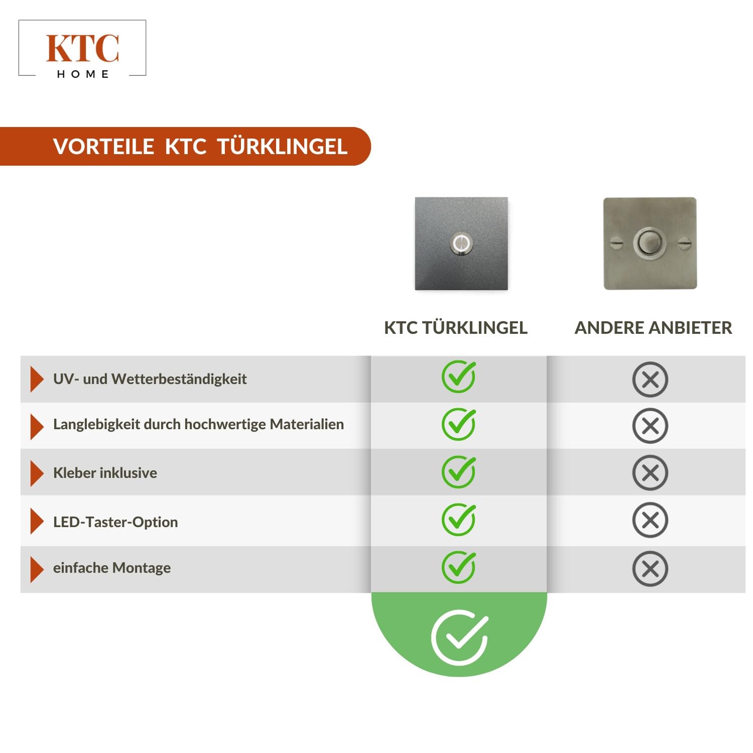 Timbre de puerta de aluminio gris prémium, con pulsador curvado, tamaño: 10 x 10 cm, RAL 9007, resistente a los rayos UV y a la intemperie, con revestimiento de polvo