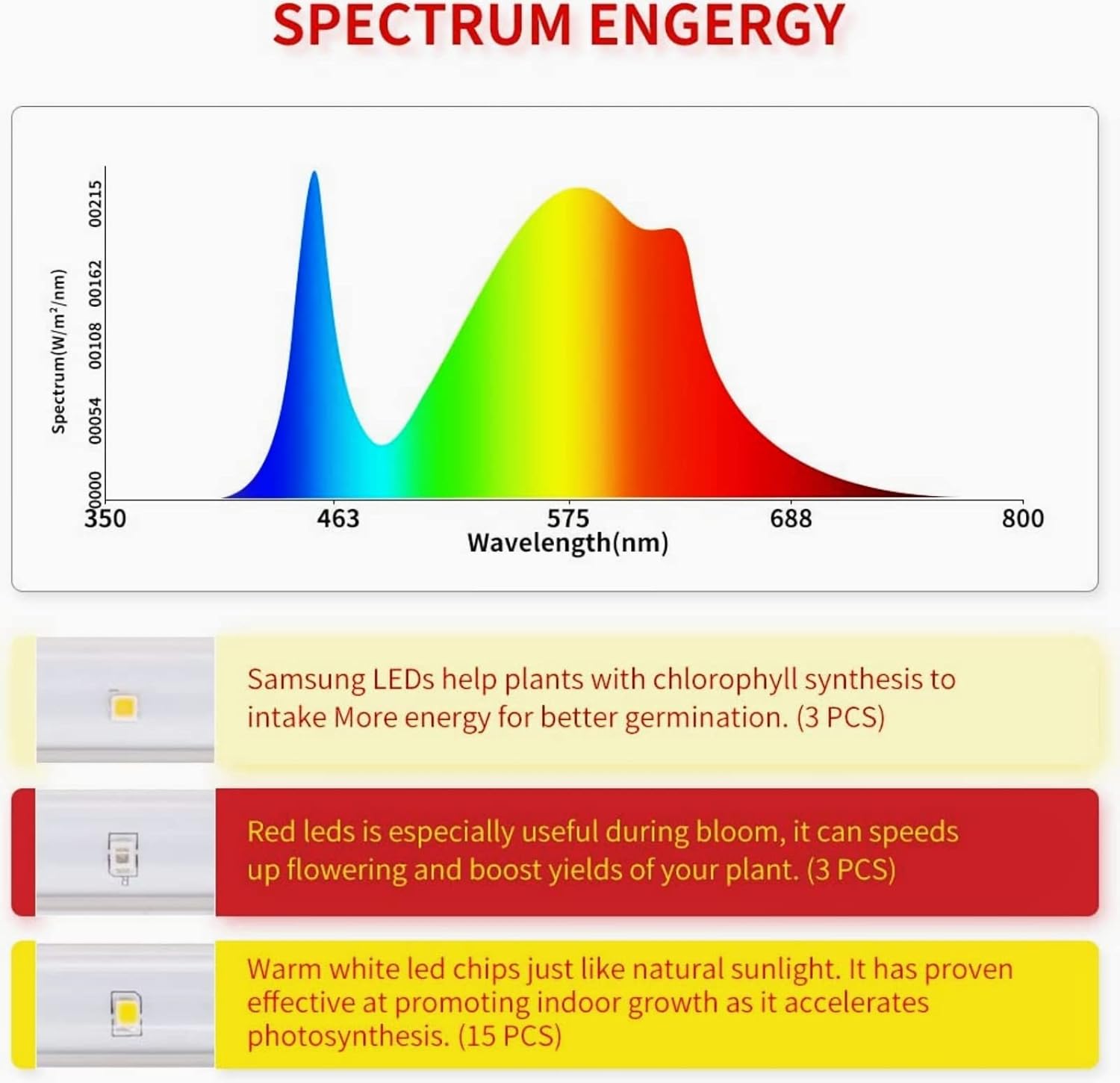 Plant Grow Light 6 Packs T5 ＆Full Spectrum 3500K 6500K＆Red LED with Auto Cycle Timer 3/6/12Hours Dual Channel 4 Brightness Level Growing Lamp for Indoor Plants from Seeding to Harvest