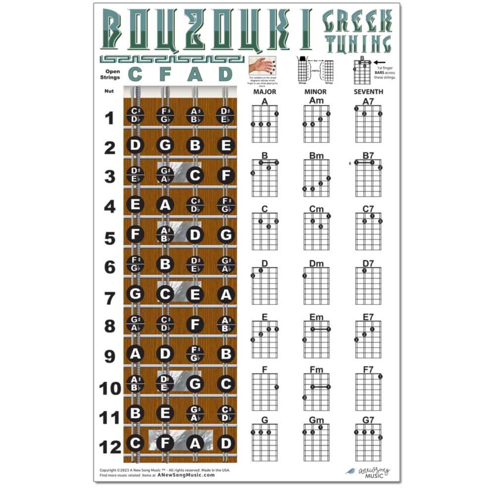 Bouzouki Fretboard Notes & Easy Beginner Chord Chart Instructional Poster CFAD GREEK Tuning by A New Song Music 11"x17" - Image 5