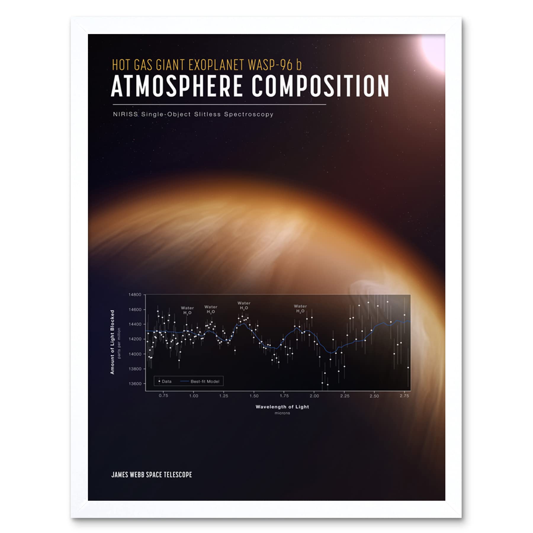 Artery8 NASA James Webb Space Telescope Exoplanet WASP-96 b Poster Art Print Framed Poster Wall Decor 12x16 inch