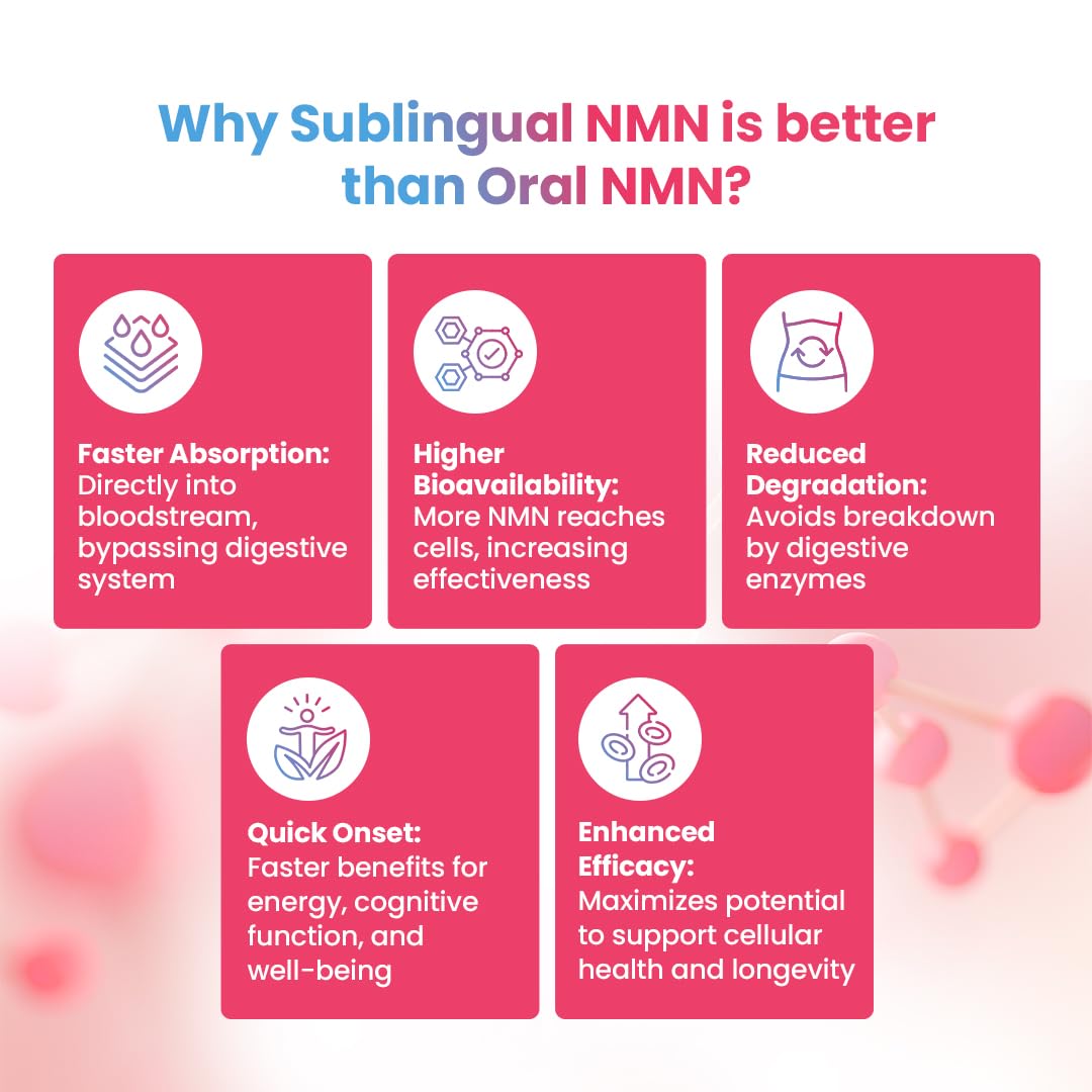 Nutrazen NMN Pro (Pack of 3-180 Scoops) - 6 Months Dosage | Advanced Cellular Longevity Supplement | Supports Anti-Aging, Energy | 30g β-Nicotinamide Mononucleotide 4