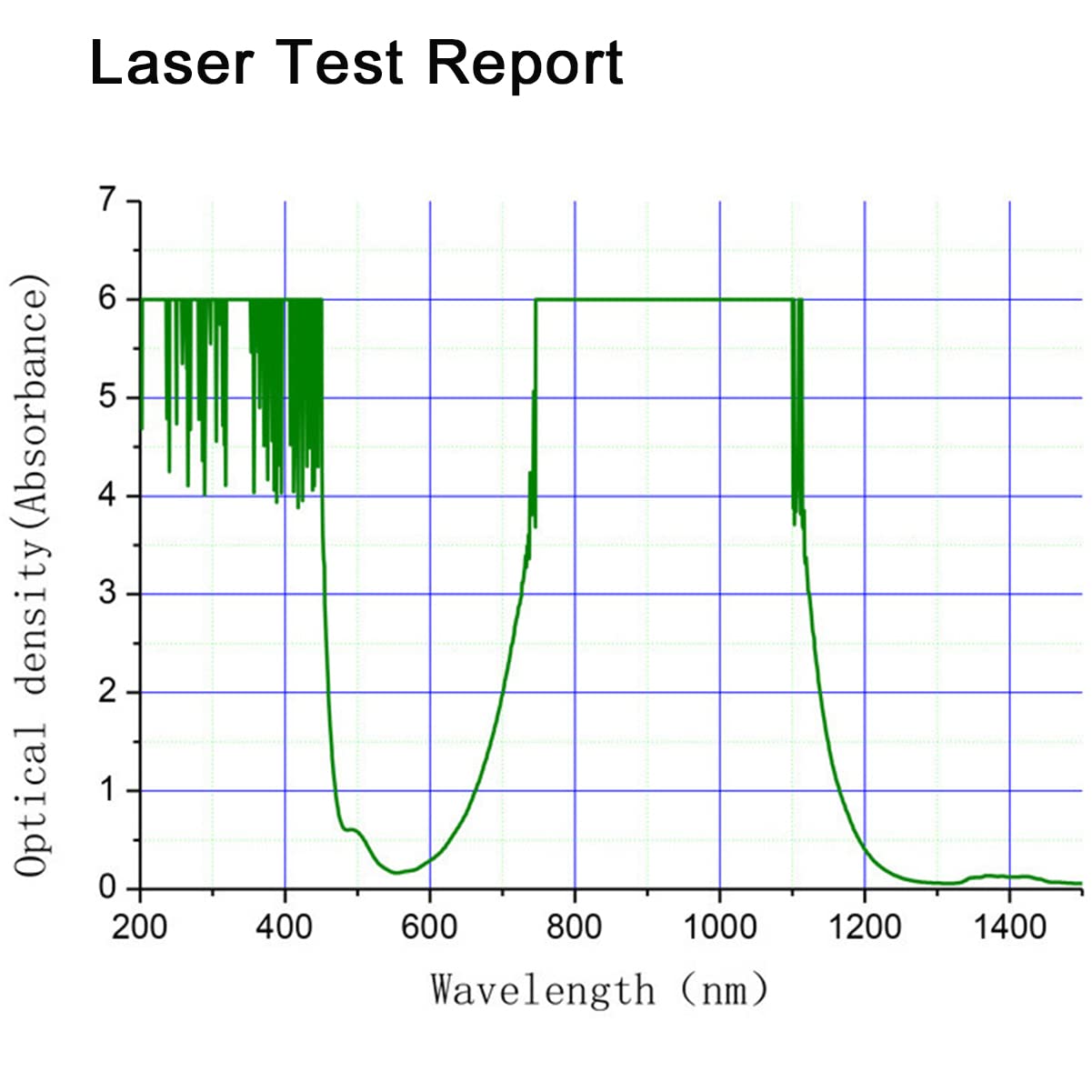 Lunettes de Sécurité Laser 1064nm Anti-Infrarouges OD5+, VLT 65% | Lunettes de Protection des Yeux, 190-490nm 800-1100nm, Contre Rayonnements Infrarouges, Pour Marquage Découpe Gravure Laser