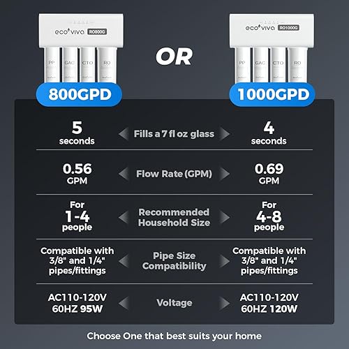 Miniatura 8 de Ecoviva Filtro de agua de ósmosis inversa para debajo del fregadero 800GPD, sistema de filtración sin tanque de ósmosis inversa, pH de agua