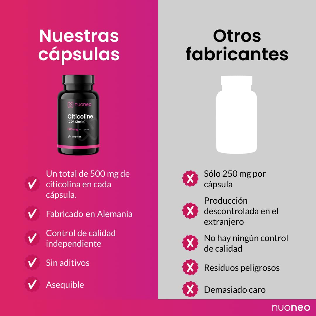 Citicolina CDP Colina 60 cápsulas de 500mg, alta biodisponibilidad, sin aditivos, completa 500 mg citicolina/CDP colina por cápsula de nuoneo