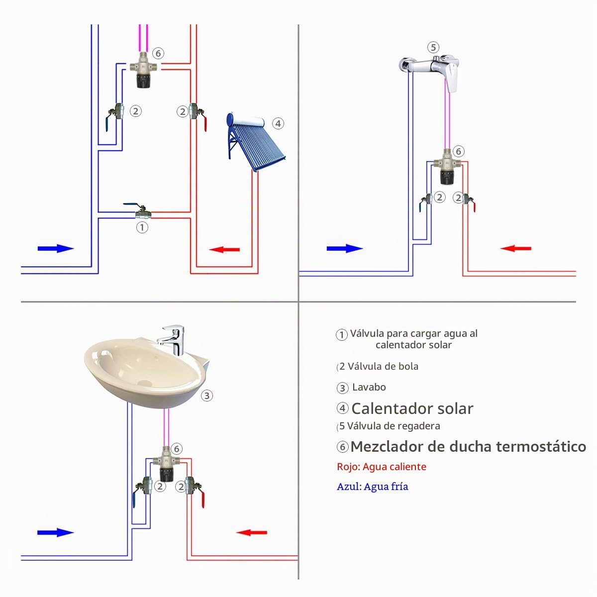 Mezclador termostatico 3 vias 1/2 3/4 1 1-1/4 1-1/2 pulgada para ducha banera lavabo cocina bidet (3/4 pulgada (DN20))