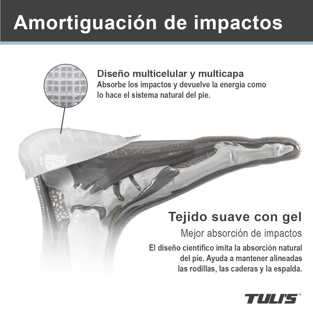 Tuli's So Soft Heavy Duty – Taloneras de Gel – Alivio Amortiguado para la Fascitis Plantar, la Enfermedad de Sever y el Dolor de Talón, 1 Par, Mediano
