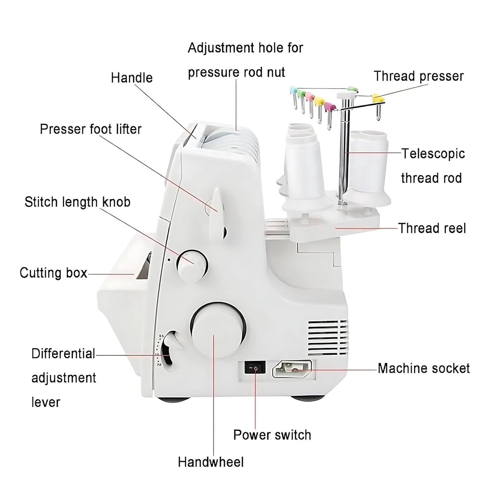 Máquina de coser Overlocker Serger con capacidad de puntada múltiple, longitud de puntada ajustable y compatibilidad de tela resistente