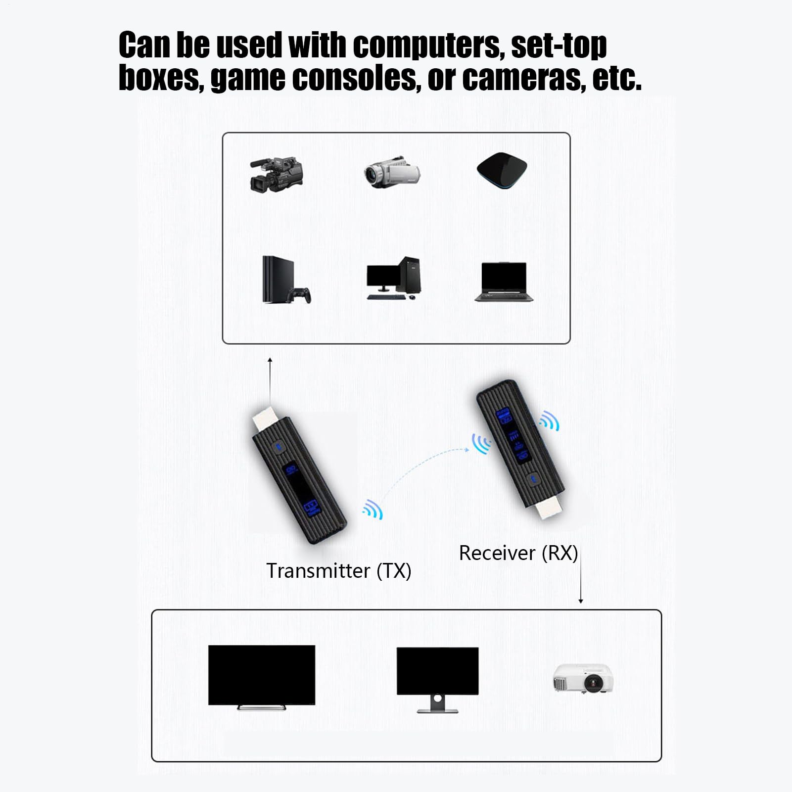 Trasmettitore Video Portatile Dispositivo per Trasmissione Video e Audio | Trasmissione Versatile Supporto Proiettore e Visualizzazione per PC Portatili Monitor