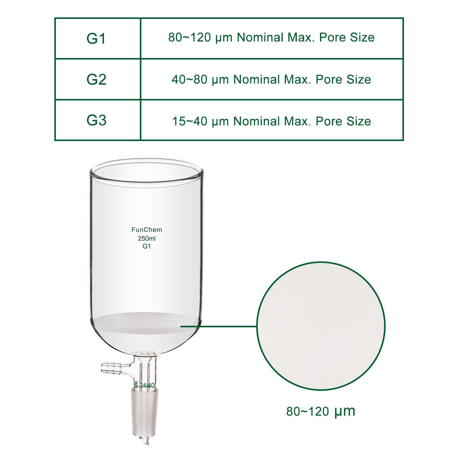 FunChem Filtering Buchner Funnel with Coarse Frit (G1), Borosilicate Glass Filtering Funnel with 24/40 Standard Taper Inner Joint and Vacuum Serrated Tubulation, 250 mL