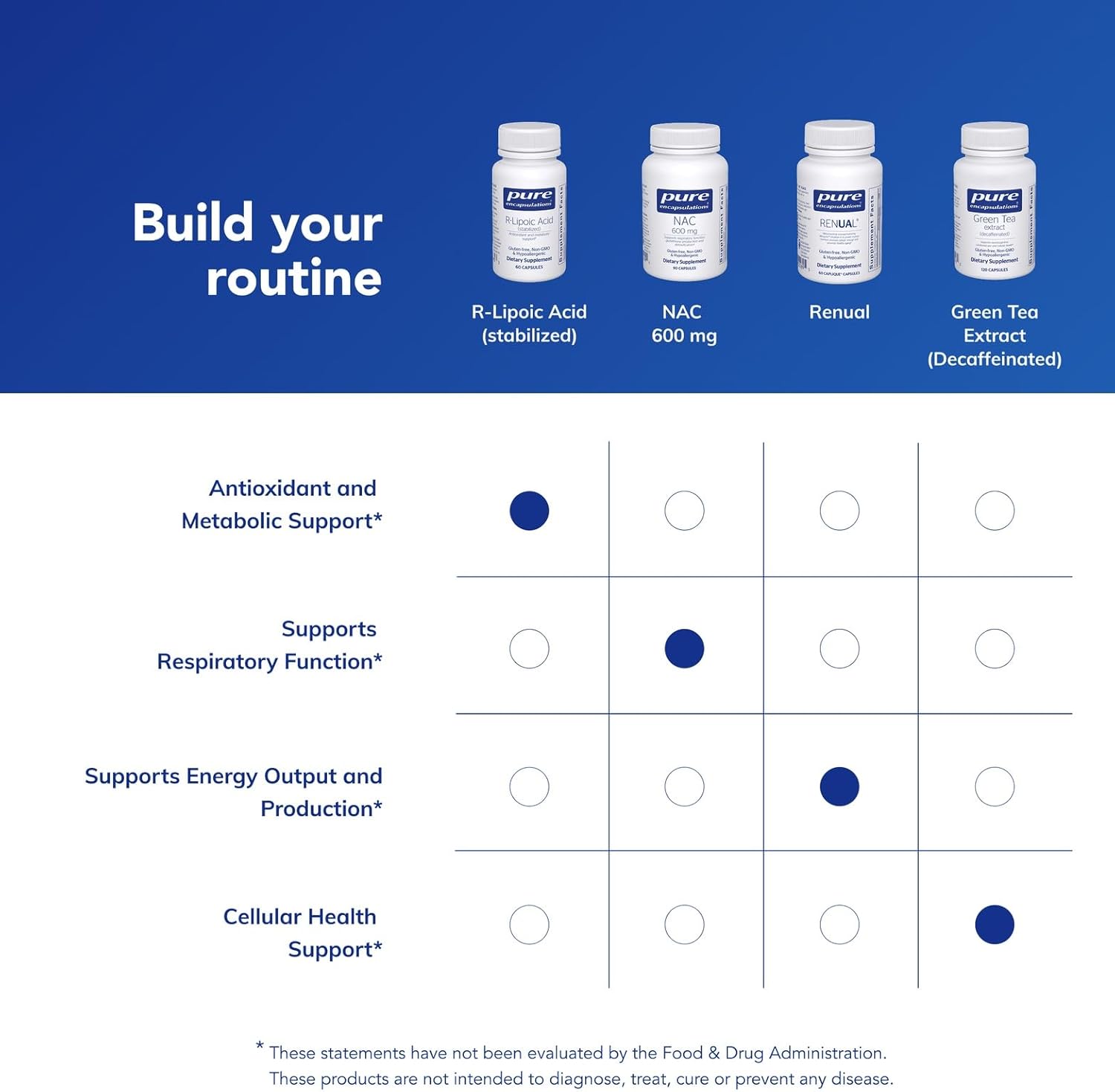 Pure Encapsulations R-Lipoic Acid (Stabilized) | Hypoallergenic Supplement with Enhanced Antioxidant Protection and Metabolic Support | 60 Capsules - Image 6