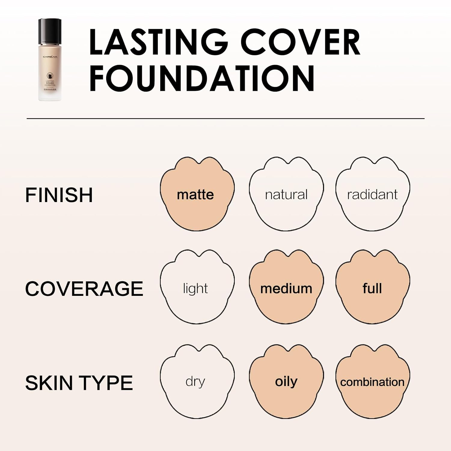 CARSLAN Lasting Cover Foundation, 24H Longlasting Full Coverage Matte Finish Face Makeup, Poreless, Lightweight, Waterproof, Oil Free Liquid Foundation, P01 - Image 4