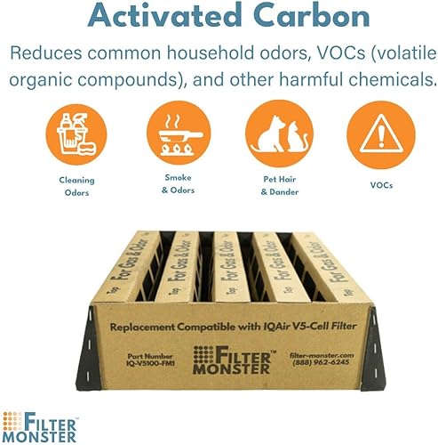 Miniatura 9 de Filter-Monster - Paquete de filtros de aire de repuesto, juego de 3 filtros, compatible con purificador de aire IQAir HealthPro Series