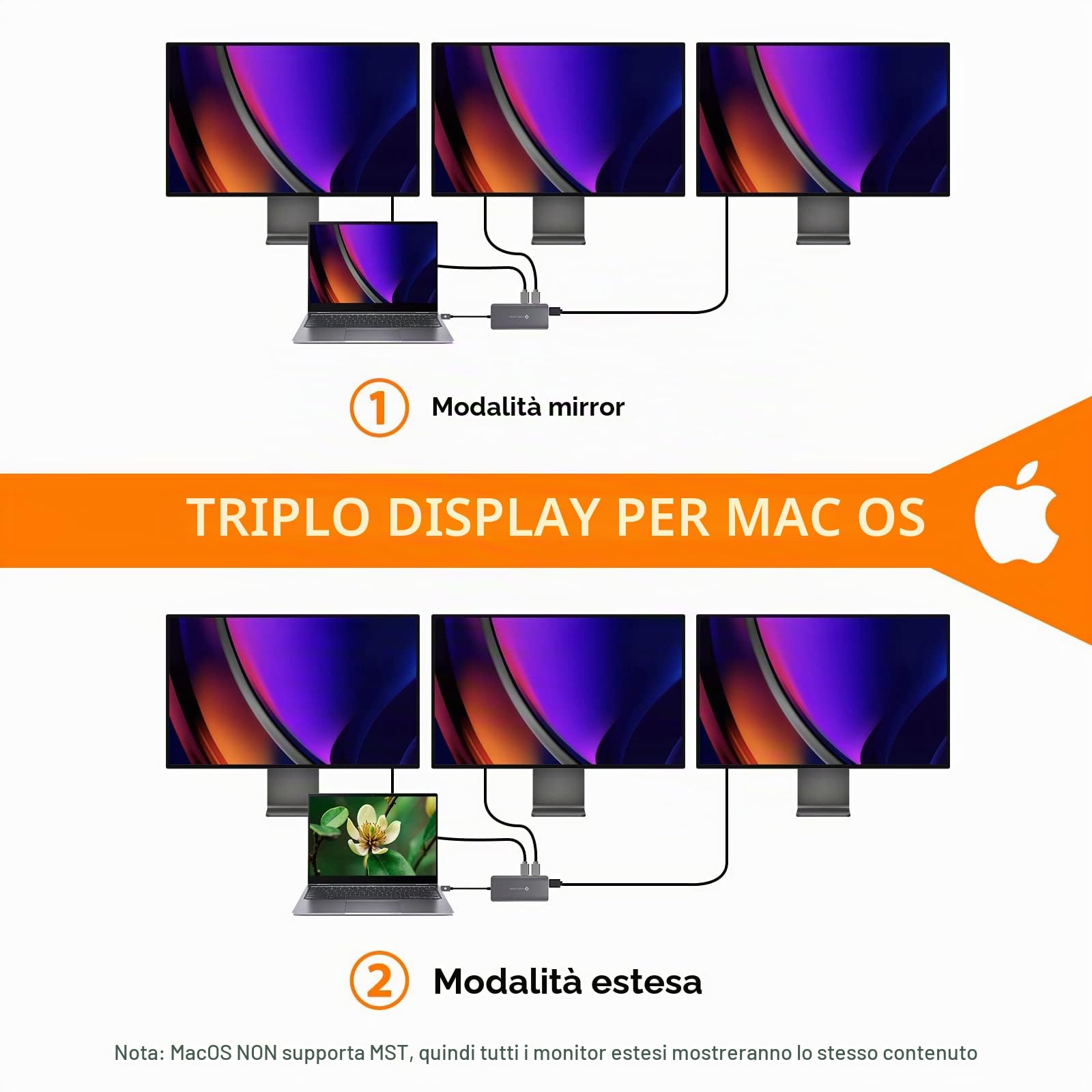 NOVOO Docking Station Triple Display USB C Hub Con HDMI 4K@60Hz e DisplayPort 4K@120Hz, Gigabit Ethernet, 100WPD, SD/TF, 4 Porte USB per MacBook e Altri Laptop USB C