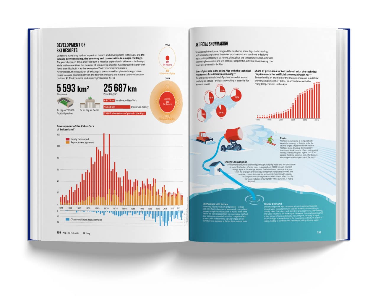 Book of the Alps: Facts, figures and stories in over 1000 infographics, maps and illustrations