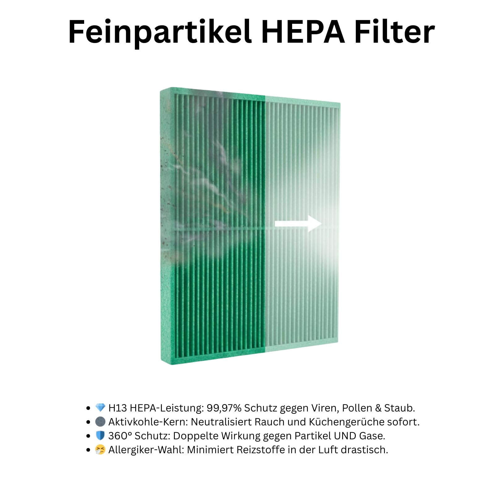 Set di filtri a carbone attivo e HEPA compatibile con Mitsubishi Electric MA-EW85S-E & MA-EW85R-E, filtro di ricambio 2 in 1, nero-verde