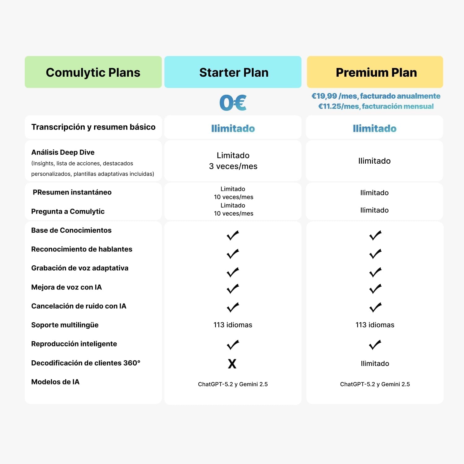 Comulytic Note Pro Grabadora de Voz IA con Funda, Grabadora IA Reuniones | Grabadora de Voz, Transcripción Resumen y Toma de Notas con IA, 113 Idiomas, Ultradelgado, para Llamadas Entrevistas Clases