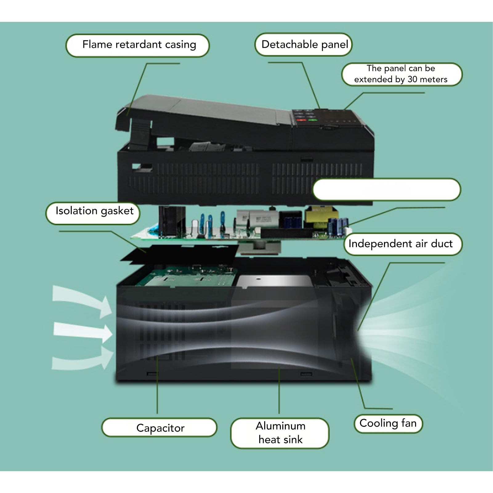 Convertidor Solar Fotovoltaico Trifásico de 1,5 KW, Inversor de Frecuencia Avanzado para Bomba de Agua, Entrada de DC250-900V y Salida de AC0-380V Trifásica