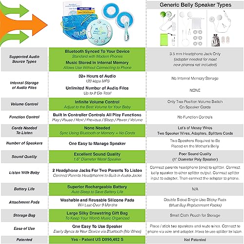 wireless pregnancy headphones for belly by wusic womb music bluetooth baby headphones is a pregnancy essentials for first time mom gifts play your baby music in the womb