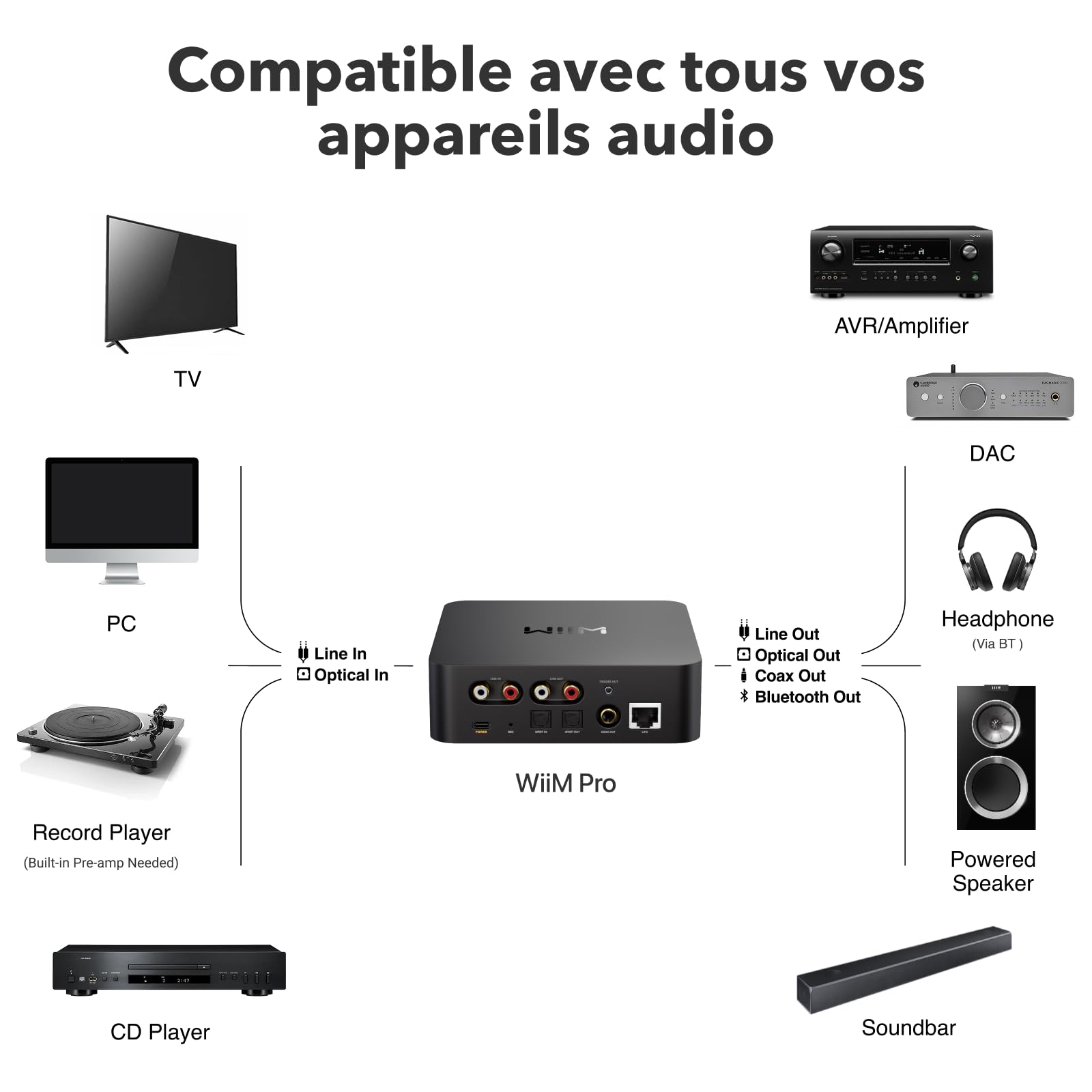 WiiM Pro Récepteur AirPlay 2, Google Cast Audio, Streamer Multi-pièces WiFi, Compatible avec Alexa, Siri et Google Assistant, Diffusion Audio Haute résolution à partir de Spotify, Amazon Music, Tidal