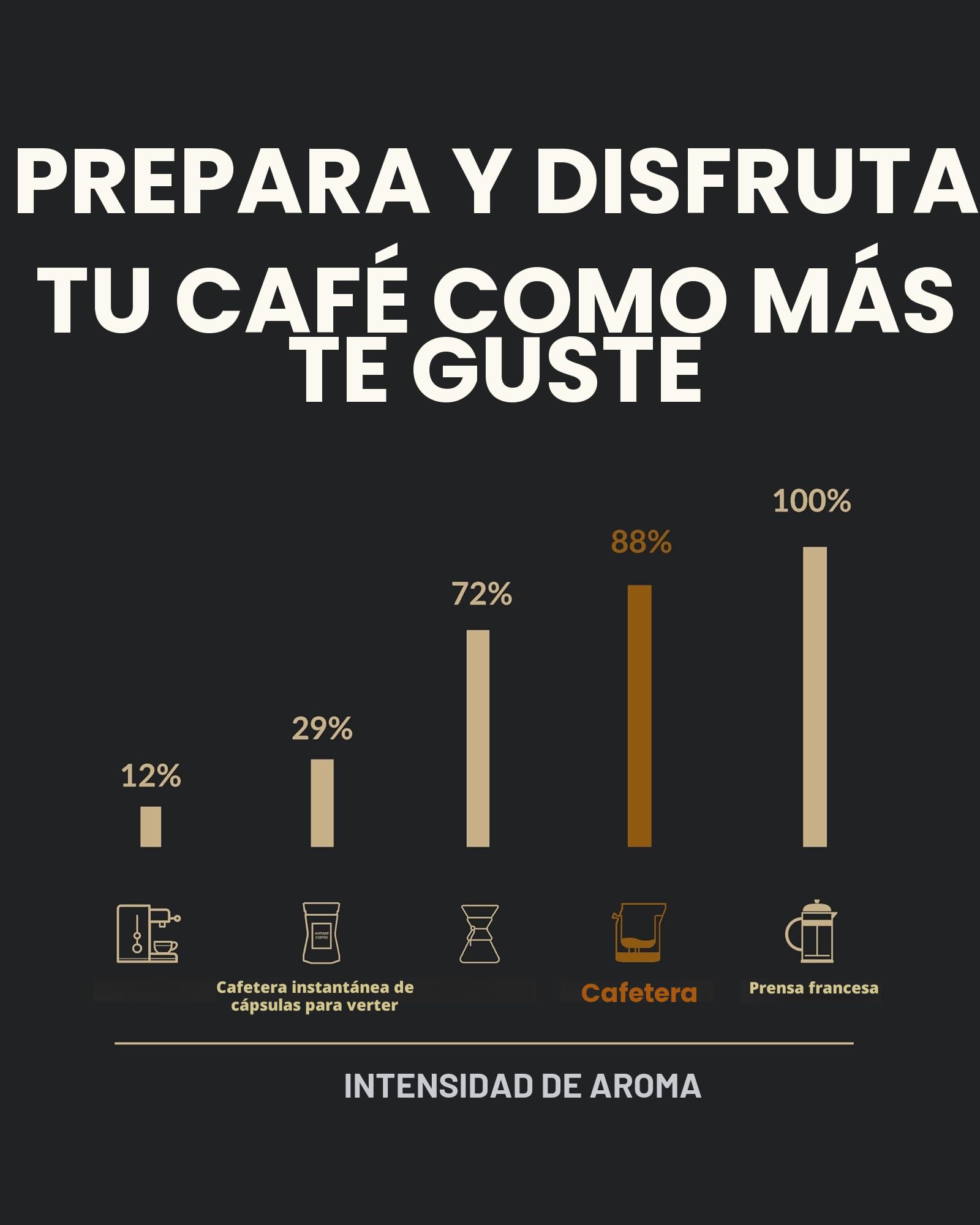 Caja de regalo de café gourmet al aire libre para hombres y mujeres, 5 cafés orgánicos y especiales de origen único del mundo en cerveceros innovadores, caja de muestra para los amantes de