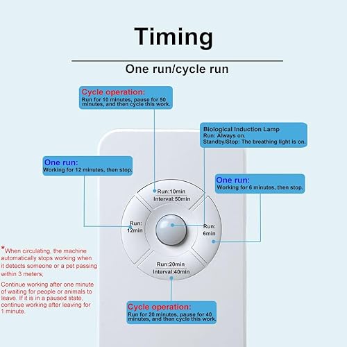 Miniatura 5 de Desodorizador de arena para gatos con enchufe para el hogar, purificador de aire para mascotas, limpieza profunda de ozono para reducir los olores