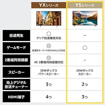 JVC JL-43YS10 25年製　Fire TV搭載 JVC JL-43YS10 Fire TV搭載 4K液晶テレビ 43V型 YS10シリーズ【3