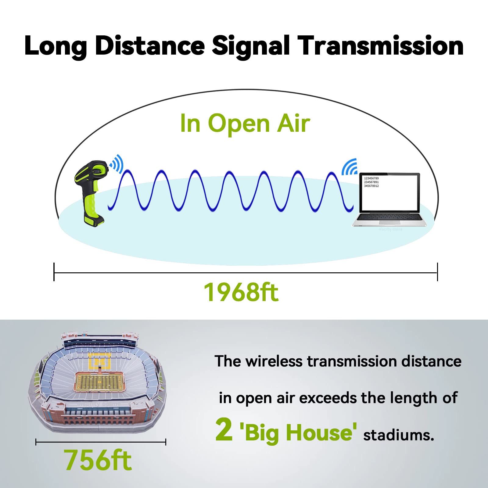 Alacrity Upgraded 2D Industrial Barcode Scanner with Wireless Charging Stand, 1968 Feet Transmission Distance 433Mhz Wireless & Bluetooth 2in1 Barcode Reader, Shock Dust Proof Hands Free