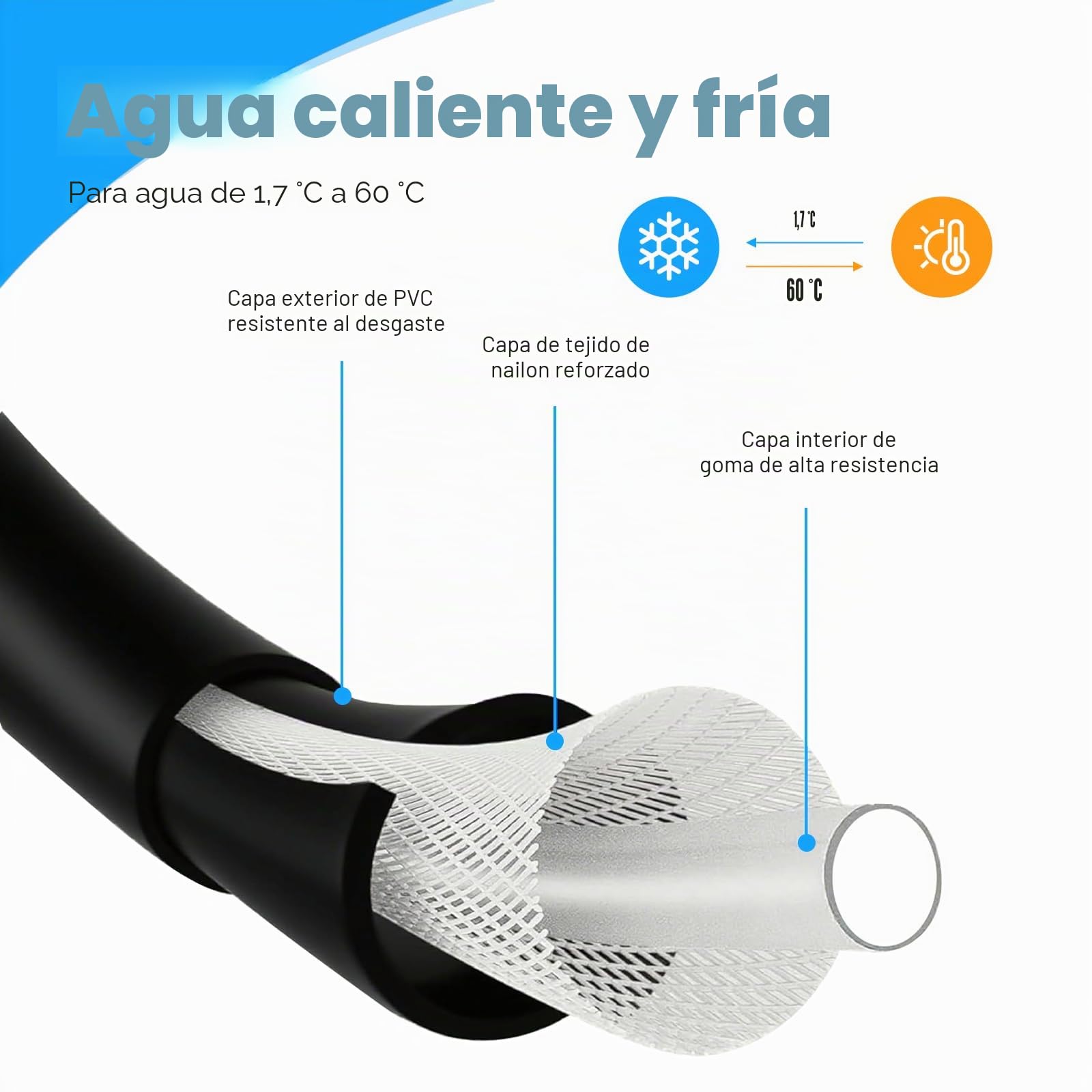 Kit de Manguera para Limpieza de Tuberías - 400 bar / 140°C - Compatible con Kärcher K2-K7 y Bosch - Incluye Adaptadores y Boquillas de Limpieza - Para Desagües y Tubos Obstruidos - Uso Universal