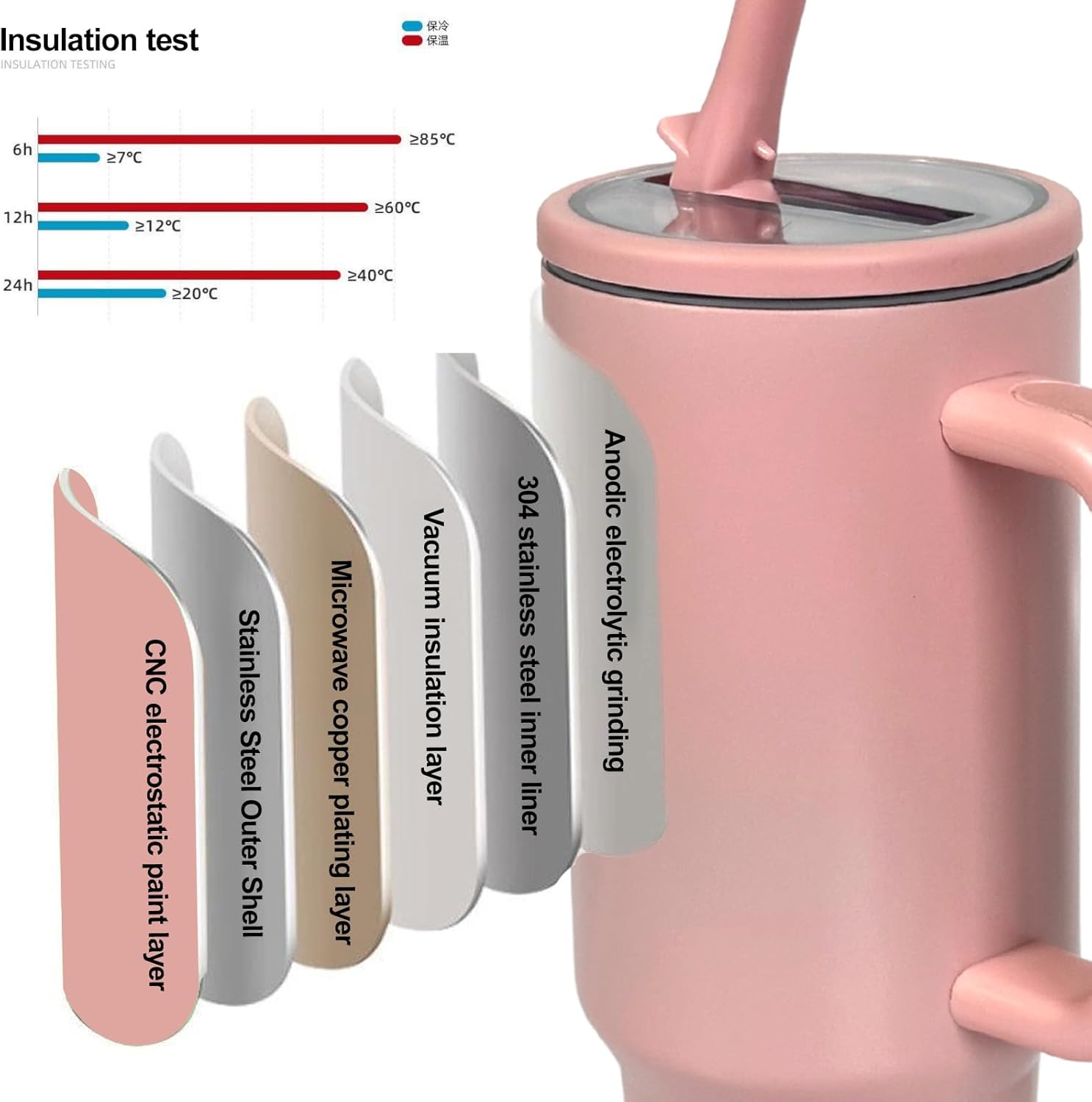 40oz simple design insulated water cup, 3 reusable straws and cleaning brushes | 304 stainless steel, long-term insulation and cold, no water leakage | 4 colors: pink/rose/purple/blue.
